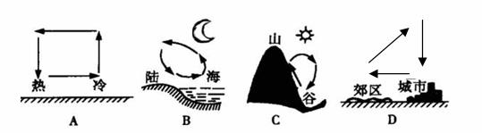 下列热力环流形式中不正确的是答案：AD