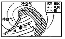 读“某地天气系统图”，回答18-19题。18．该天气系统是                       ...