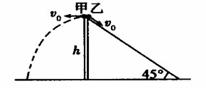 如图所示，离地面高处有甲、乙两个小球，甲以初速度水平射出，同时乙以大小相同的初速度沿倾角为的光滑斜面滑下...