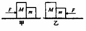 质量分别为M和m的两个物体靠在一起放在光滑水平面上，用水平推力F向右推M，两物体向右加速运动时，M、m间...