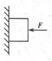 如图所示,用力F把铁块压在竖直墙上,此时重力为G的物体沿墙壁匀速下滑，若物体与墙壁之间的动摩擦因素为μ，...