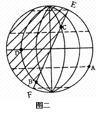 读地球公转运行位置图（A、B、C、D分别表示二分二至日地球在公转轨道上的位置），回答下列问题。（18分）...