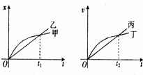 在如图所示的位移一时间图象和速度一时间图象中，给出的四条图线甲、乙、丙、丁分别代表四辆车由同一地点向同一...