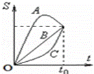 A、B、C三个物体从同一点出发，沿着一条直线运动的位移﹣时间（S﹣t）图象如图所示，下列说法中正确的是(...