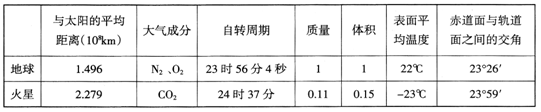 读下表中的相关数据，结合所学地理知识，回答2—3题。2．液态水是生命起源和发展的重要条件，下列叙述与地球...