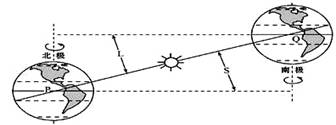 读下图，完成小题13～1413. PQ表示地球公转轨道上的两个特殊点，则图中字母L和S代表的角的度数为(...
