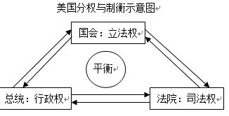 （26分）在几千年的文明史上，社会政治制度经历的不断演变的过程，在不同的地区，体现出复杂多样的特点。17...