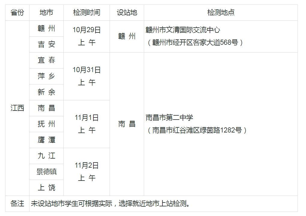 2025江西海军招飞初检预选检测时间及地址