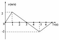 点做直线运动的v­t图象如图所示，则下列说法正确的是()A．质点前7秒的平均速度大小为1m/sB．1秒末...
