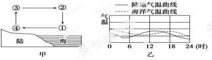 海子写过一首诗《面朝大海，春暖花开》，现在影视剧中往往让女主角面朝大海，在海风吹拂下让头发向后飘逸以反映...