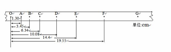 某次实验打点计时器所用交流电的频率为50Hz，纸带的记录如图所示,图中O点为纸带的第一个点，接下来的前几...