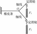 如图所示是“探究求合力的方法”实验装置．下列说法中正确的是()A．弹簧测力计拉细线时，拉力方向必须竖直向...