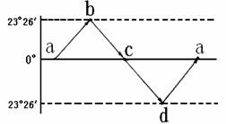 读“太阳光照图”（阴影表示黑夜，非阴影表示白天）和“太阳直射点回归运动示意图”，回答下列问题。（15分）...