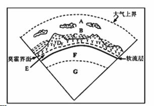 下图为地球圈层结构示意图。读图，完成21～22题21．关于图中各圈层的正确叙述是A．A为水圈      ...