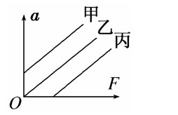 如图所示，为“探究加速度与力、质量的关系”实验装置图。图中A为小车，B为砝码及砝码盘，C为一端带有定滑轮...