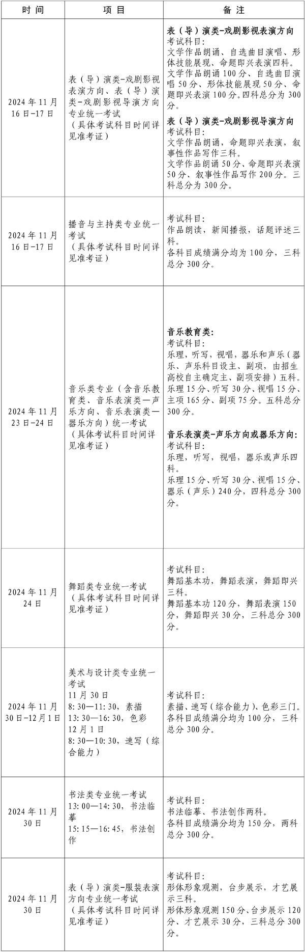 2025上海艺术统考/联考什么时候考试