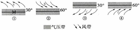 读“部分气压带、风带位置示意图”，完成29～30题。29．图示M气压带所在半球与名称的说法，正确的是（ ...