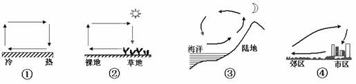 下图中表示的大气运动正确的是（箭头表示空气运动方向）A.①  B.②      C.③D.④答案：B