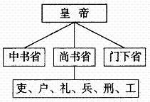 （26分）在几千年的文明史上，社会政治制度经历的不断演变的过程，在不同的地区，体现出复杂多样的特点。17...