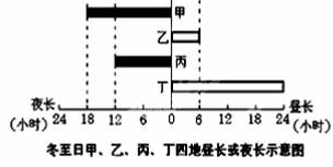 根据紫金山天文台的计算，北京时间12月22日7时40分，我国迎来2013年的“冬至”。读右图，回答14—...