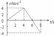 某物体做直线运动的v﹣t图象如图所示．则关于物体在前8s内的运动，下列说法正确的是（    ）     ...