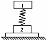 如图所示，轻弹簧上端与一质量为m的木块1相连，下端与另一质量为M的木块2相连，整个系统置于水平放置的光滑...