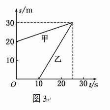 如图3是甲、乙两物体在同一直线上运动时的s－t图像，由图像可知：A．乙开始运动时，两物体相距20mB．在...