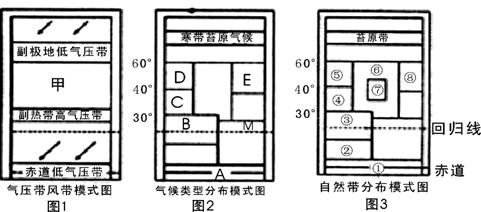 读下列三图。回答28-30题。28．图1、图2和图3之间的对应关系体现了地理环境的A.差异性      ...