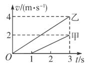 甲、乙两质点在同一直线上做匀加速直线运动的v-t图象如图所示，3s末两质点在途中相遇，则两质点出发点间的...