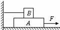 如图所示，物体A重GA=40N，物体B重GB=20N，A与B、B与地面间的动摩擦因数都相同，物体B用细绳...