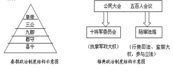 （12分）不同国家因为地理环境、文化取向、价值观念、社会规范、生活时代和生活方式等方面的差异，形成了不同...