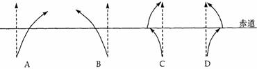 下面四幅图的虚线是水平运动物体的原始方向，实线是偏转方向。图中正确的是(    )答案：C