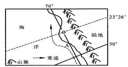 图示山脉海拔高度变化趋势及理由分别是（  ）A.降低；美洲板块与太平洋板块张裂B.升高；美洲板块与太平洋...