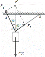 用细绳AC和BC吊一重物，绳与竖直方向夹角分别为30°和60°，如图，已知：物体重力为100N，求：（1...