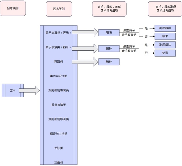 河北2025年高考报名须知