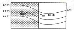 根据图中信息判断，正确的是A．此时M地为北半球的冬季         B．M地的气候类型为温带季风气候C...