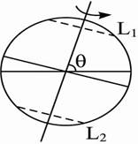 读下图，若图中θ角增大1°，则下列正确的说法是（）   A.L1、L2两纬线的位置均南移      B....