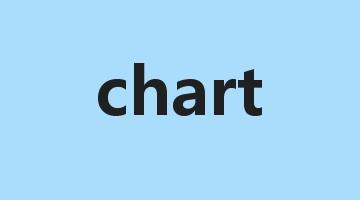 chart是什么意思_chart怎么读_chart的用法_翻译_短语搭配_权威例句