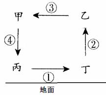 读右下图回答24～25题24．如果右图表示的是三圈环流中的中纬环流系统，则叙述正确的是A．①为极地东风 ...