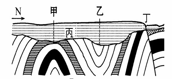 读图9某地地质剖面示意图,回答下列问题。（7分）（1）图中字母表示的地质构造是：甲          ；...