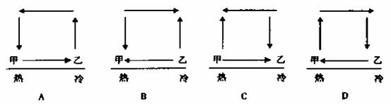 读热力环流示意图，完成1～3题。1．正确表示热力环流示意的图是   A．A         B．B   ...