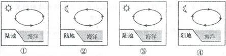 图2中能正确表示“海陆风”的是（）A.①②  B.③④  C.②③D.①④答案：C