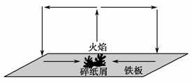 热力环流是大气运动最简单的形式，其形成原理是掌握其他大气运动的基础，某教师为使学生更加直观、深刻地理解热...