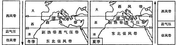 读图，回答24-26题。24．全球气压带和风带在一年内有规律的南北移动，其原因是A．海陆热力性质差异  ...