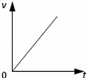 一个做自由落体运动的物体，速度v随时间t变化的图象如图所示，正确的是（）A．  B．  C．  D．答案...
