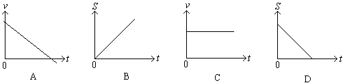 不能表示物体作匀速直线运动的图象是（     ）答案：   A