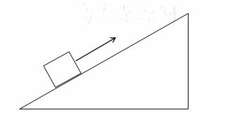 如图所示，质量m=2kg的物体在平行于斜面向上的F=12N的恒力作用下静止在粗糙斜面上。已知斜面倾角为θ...