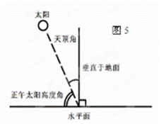 太阳天顶角是表示太阳位置的一种方式，其与正午太阳高度角的关系如下图所示。据此回答28～29题。28．夏至...