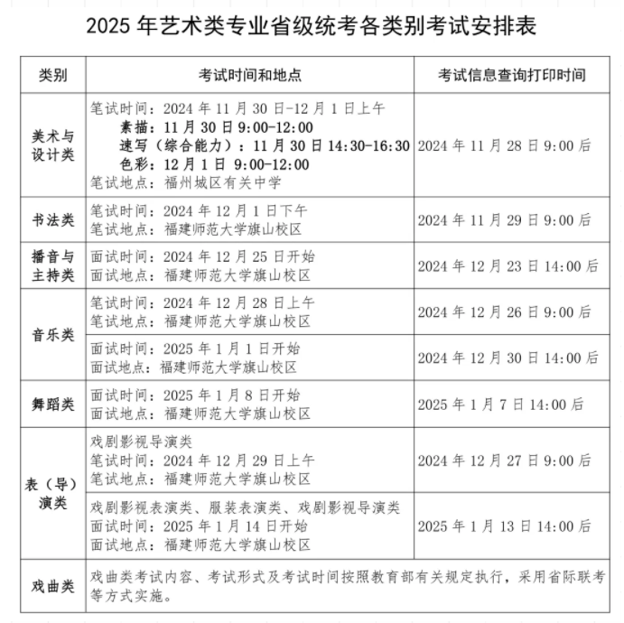 2025福建艺术类统考考试时间 几月几号考试