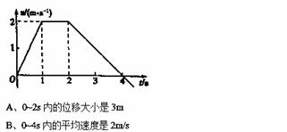 如图是某质点运动的v-t图像，由图像倒得的正确结果是C、0~1s内的加速度大小大于2~4s内的加速度大小...